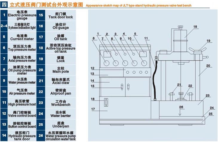 立式德州閥門液壓測試臺技術(shù)參數(shù)