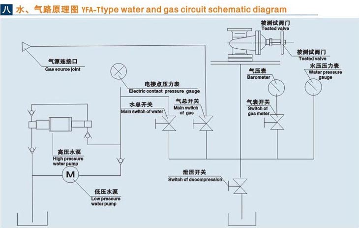 立式白城閥門液壓測試臺技術(shù)參數(shù)