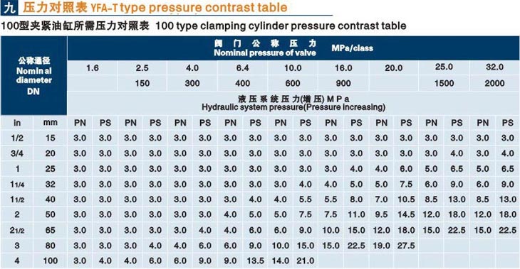 立式白城閥門液壓測試臺技術(shù)參數(shù)