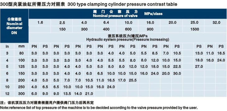 立式遼源閥門液壓測試臺技術(shù)參數(shù)