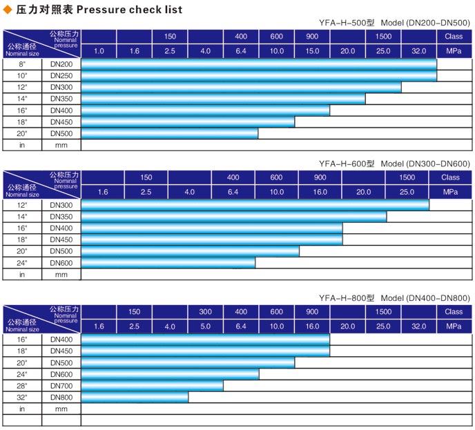 焊接式山東閥門液壓測(cè)試臺(tái)