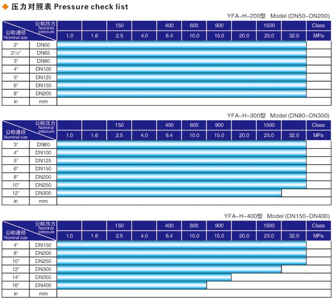 焊接式連云港閥門液壓測試臺